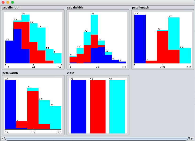 Weka Univariate Attribute Distribution Plots
