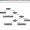 Weka Visualization of a Decision Tree