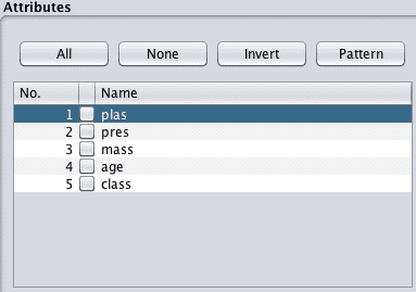 Weka Attributes Removed From Dataset