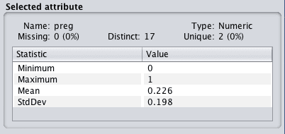 Weka Normalized Data Distribution