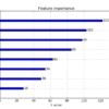 XGBoost Feature Importance Bar Chart