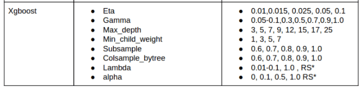 Abhishek Thakur Suggestions for Tuning XGBoost