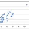 Swedish Auto Insurance Dataset