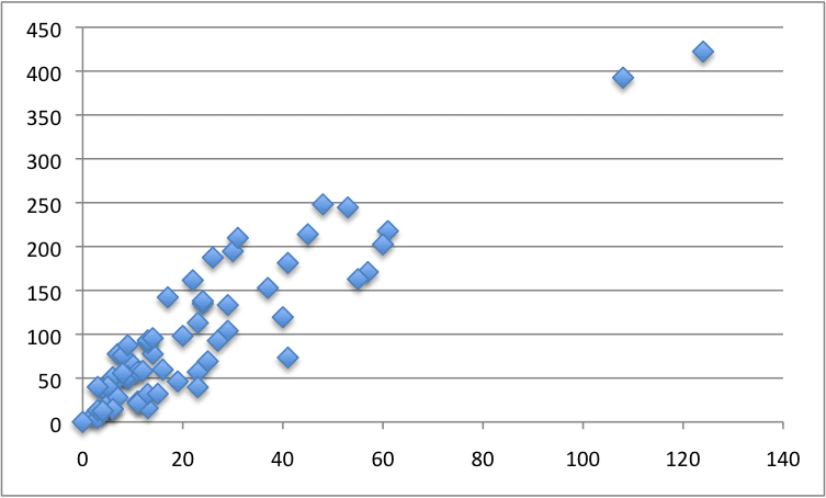 Swedish Auto Insurance Dataset