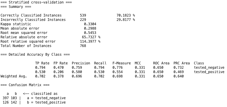 Weka Confusion Matrix and Classification Statistics