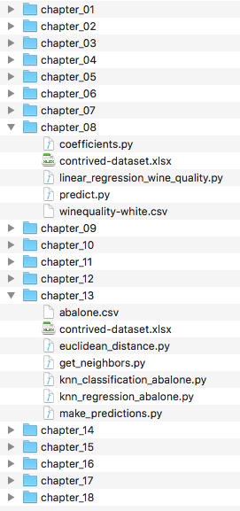 Machine Learning Algorithms From Scratch Code Library