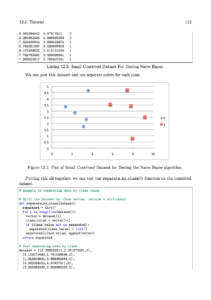 Machine Learning Algorithms From Scratch - Sample 3