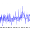 Daily Total Female Births Plot