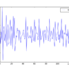 Line Plot of Residual Errors for the Daily Female Births Dataset