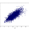 Minimum Daily Temperature Lag Plot