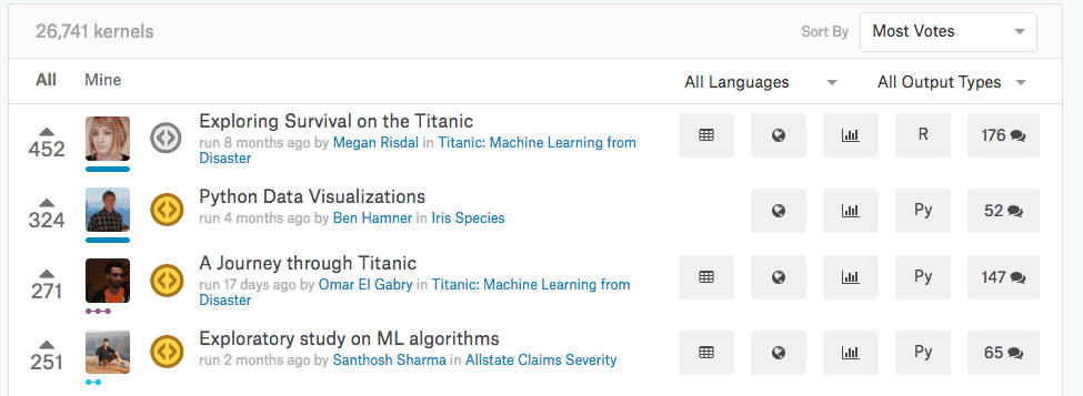 Santhosh Sharma Top Voted Kaggle Kernel