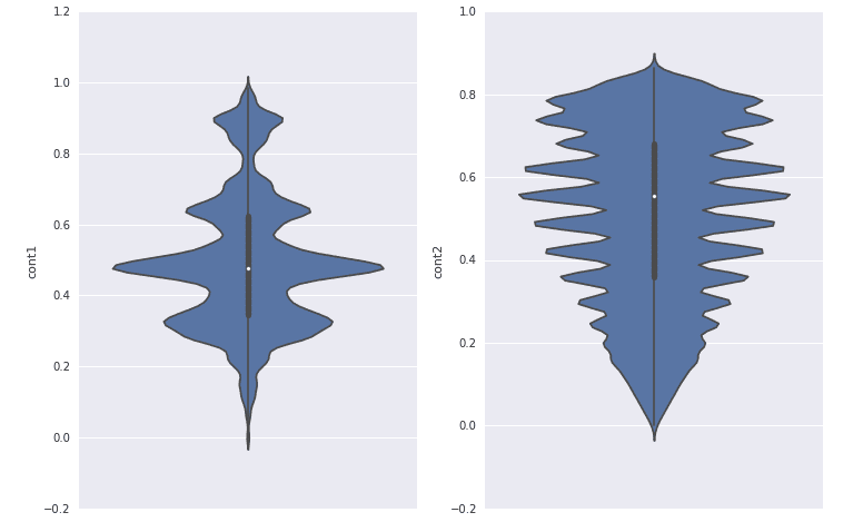Santhosh Sharma Top Voted Kaggle Kernel