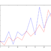 ARIMA Rolling Forecast Line Plot