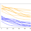 Diagnostic Results with 500 Epochs