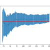 Zoomed Line Plot of Mean Result with Standard Error Bars and Population Mean