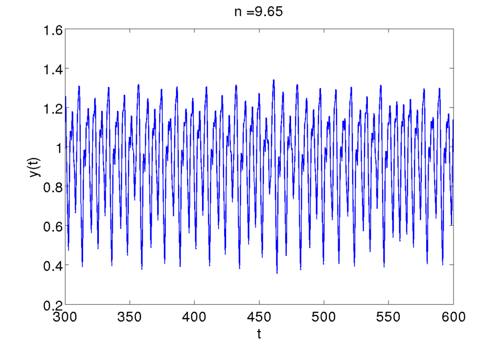 Plot of the Mackey-Glass Series, Taken from Schoarpedia