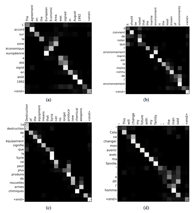 Attentional Interpretation of French to English Translation