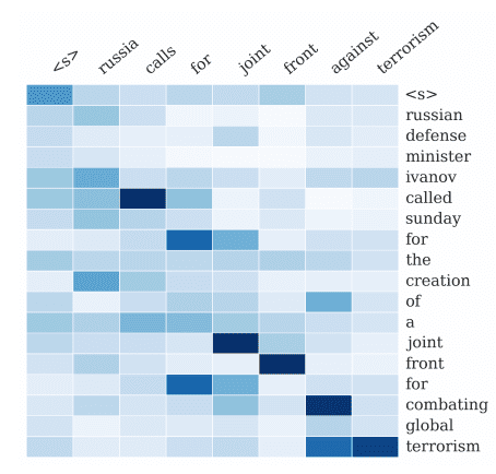 Attentional Interpretation of Words in the Input Document to the Output Summary