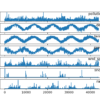 Line Plots of Air Pollution Time Series