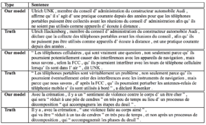 Example of LSTMs used in Automatic Translation of English to French
