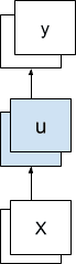 Multiple-Feature Sequence Prediction Model