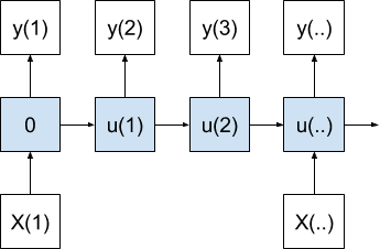 One-to-Many Sequence Prediction Model