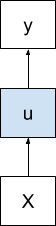 One-to-One Sequence Prediction Model