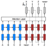 Feeding Hidden State as Input to Decoder