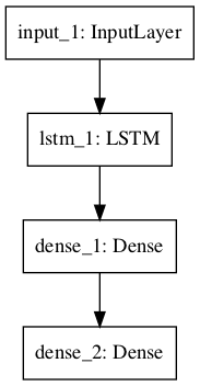 Recurrent Neural Network Graph