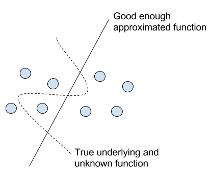 Effect of choosing an approximate mapping from inputs to outputs