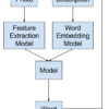 Model 3 - Generate Word From Sequence