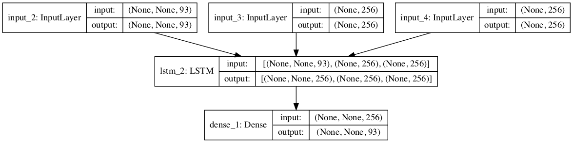 Graph of Decoder Model For Inference