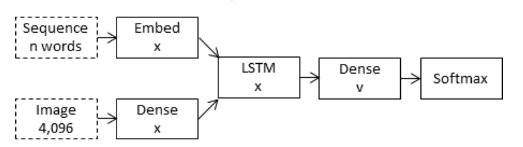 Inject Architecture for Encoder-Decoder Model