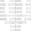 Plot of the Multichannel Convolutional Neural Network For Text