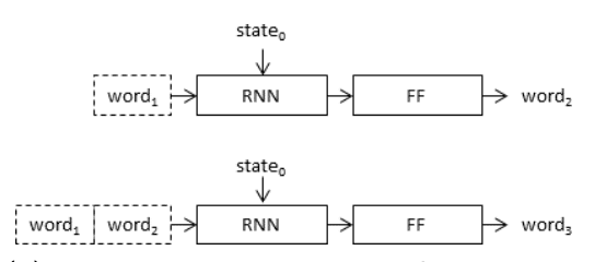 Recursive Framing of the Caption Generation Model