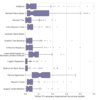 Algorithm performance improvement via parameter tuning