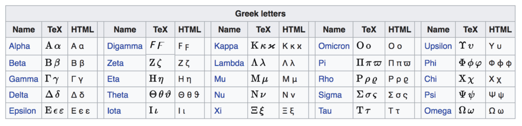 Greek Alphabet