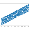 Scatter Plot of Associated Variables Drawn From a Uniform Distribution