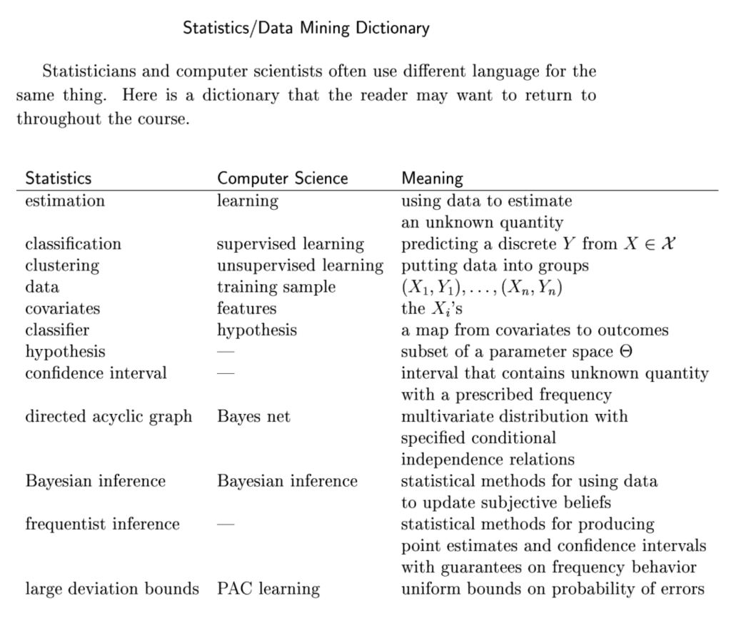 Statistics:Data Mining Dictionary