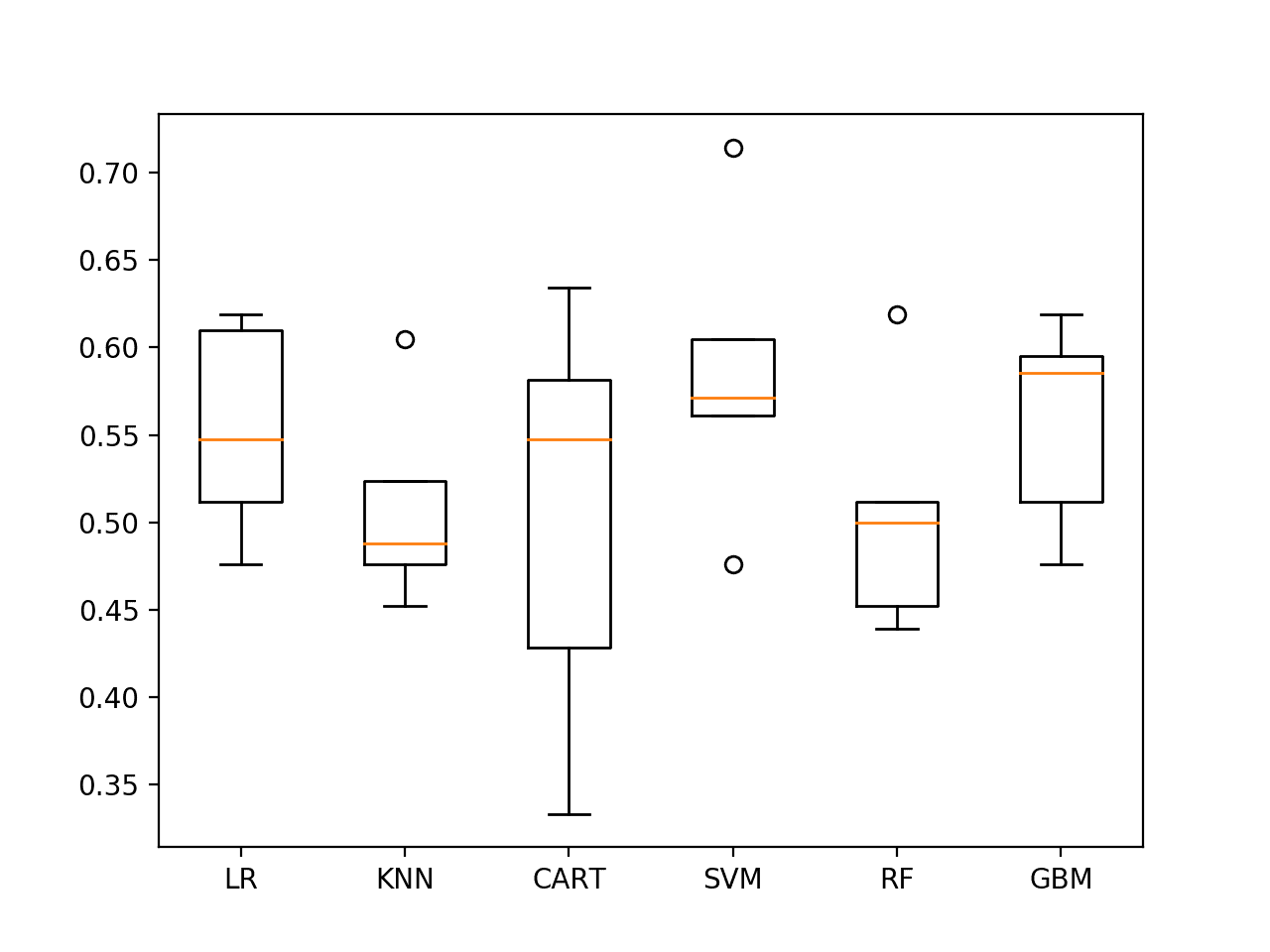 Spot-check Algorithms on ES1 with last 19 observations