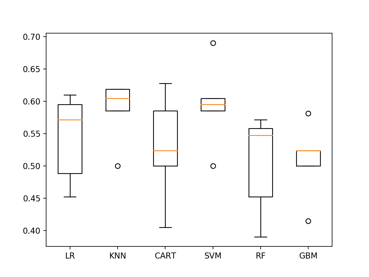 Spot-check Algorithms on ES1 with last 25 observations