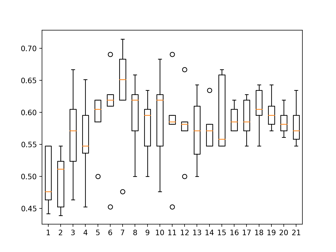 Spot-check KNN neighbors on ES1 with last 25 observations