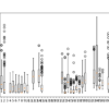 Box and whisker plots of target variables for one chunk