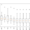 Boxplot of top 10 Spot-Checking Algorithms on a Classification Problem
