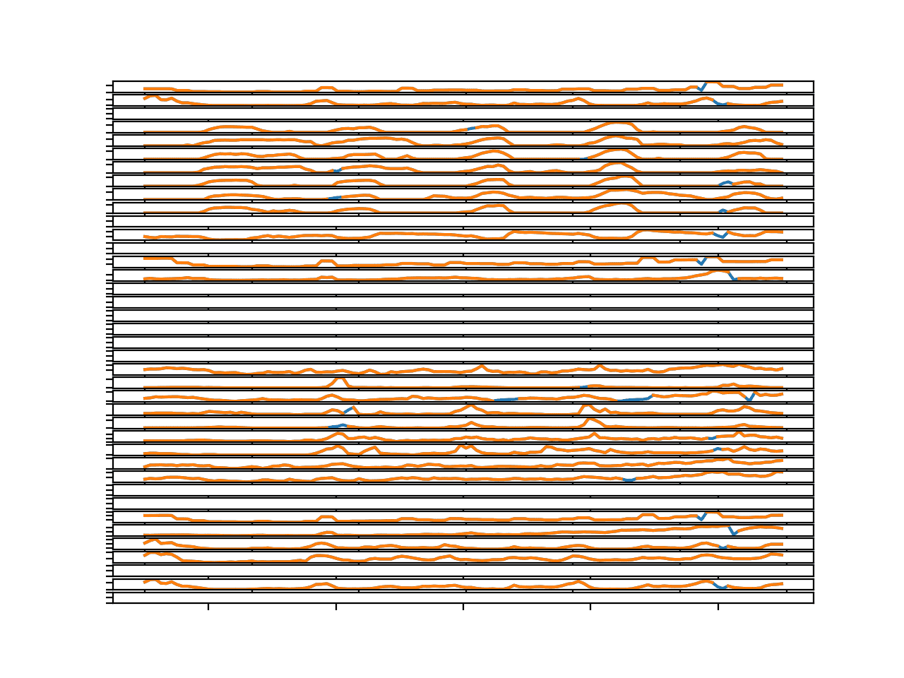 Line Plots for All Targets in Chunk 1 With Imputed Missing Values