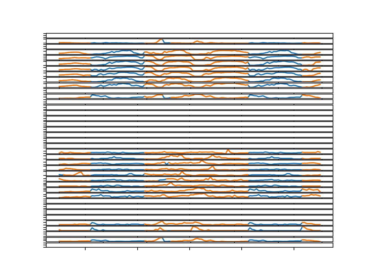 Line Plots for All Targets in Chunk 4 With Imputed Missing Values