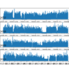Line Plots of Active Power for Most Years