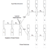 LSTM Autoencoder Model With Two Decoders