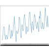 Line Plot of Monthly Car Sales