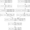 Plot of Multi-Headed 1D CNN for Multivariate Time Series Forecasting